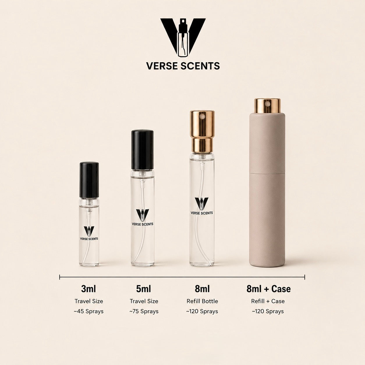 Four Verse Scents travel spray bottles and a matching refill case arranged in ascending size order on a warm beige background, with printed capacity labels below: 3ml, 5ml, 8ml, and 8ml + Case.